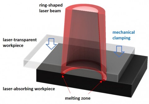 Ring Schnitt EN