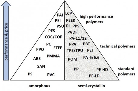 Polymerpyramide EN