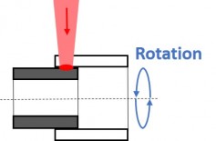 Design Rotation2
